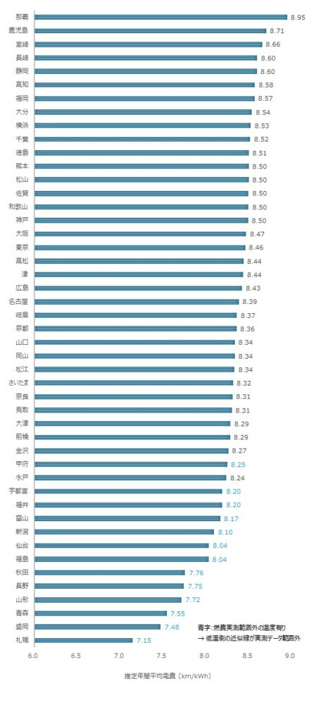 都道府県別の想定電費ランキング