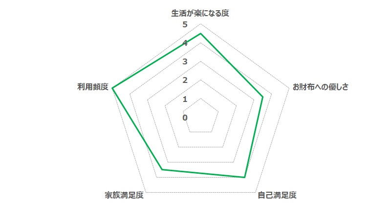 SwitchBotボット（故障・復旧）のQoL評価(Oji-hangar.com独自指標)
