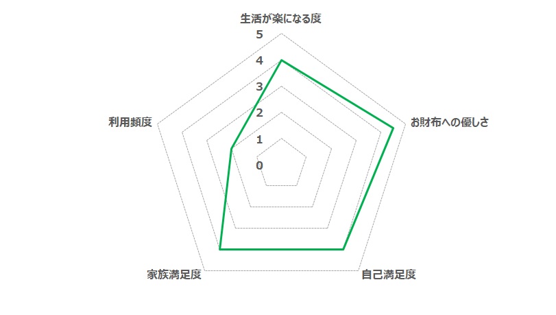 ACE直営スーツケースレンタルのQoL評価(Oji-hangar.com独自指標)