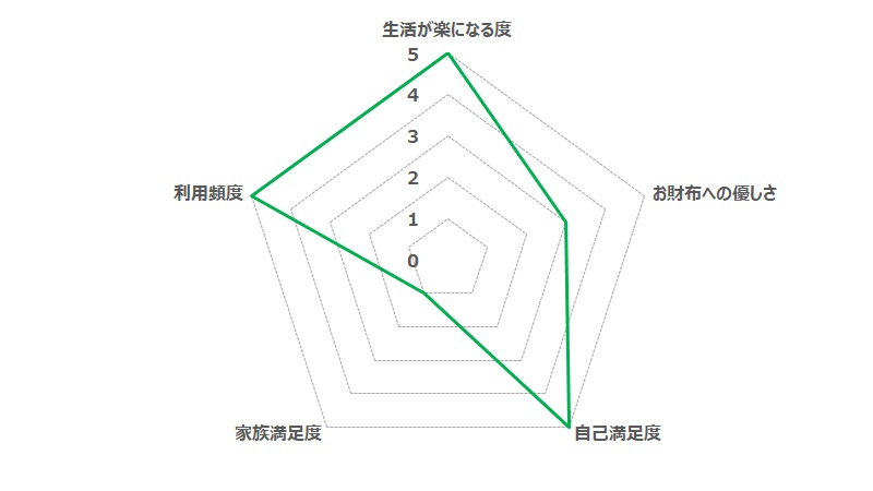 M.2 SSD化のQoL評価(Oji-hangar.com独自指標)
